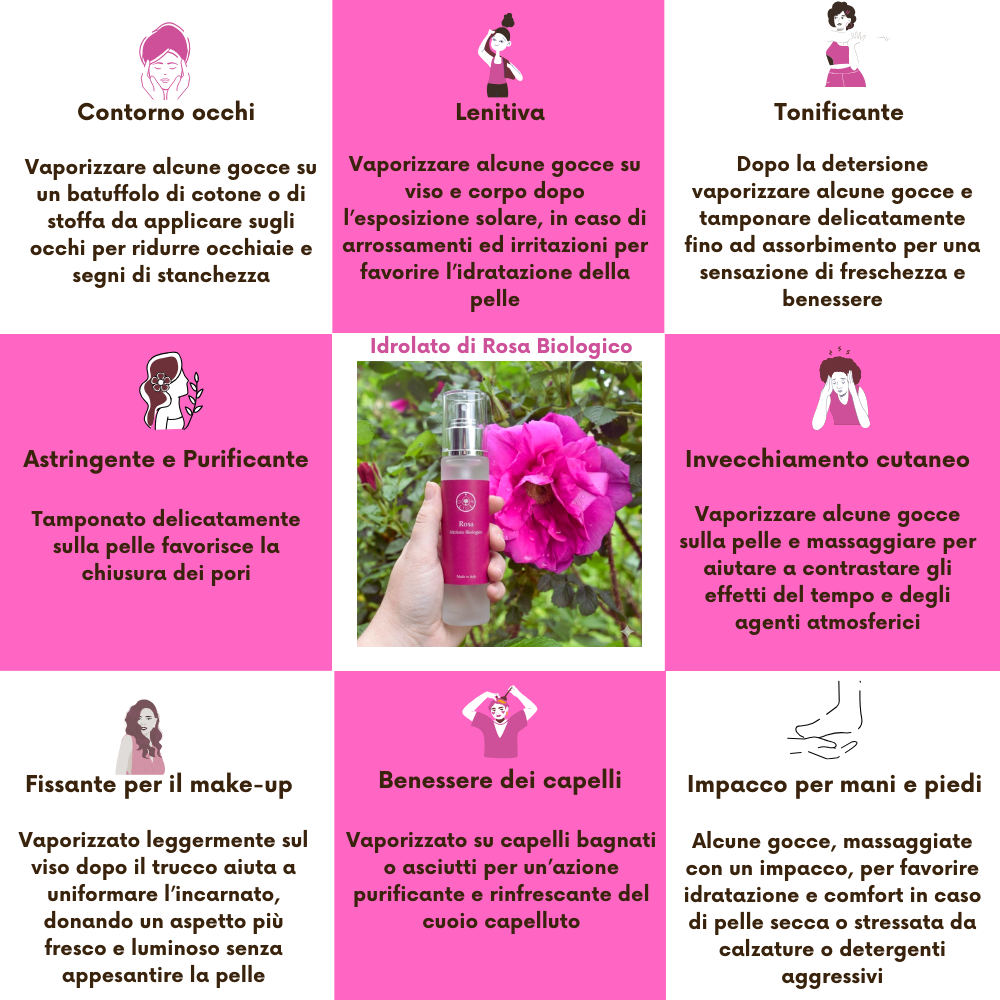utilizzi Idrolato di Rosa Biologico - Oligea